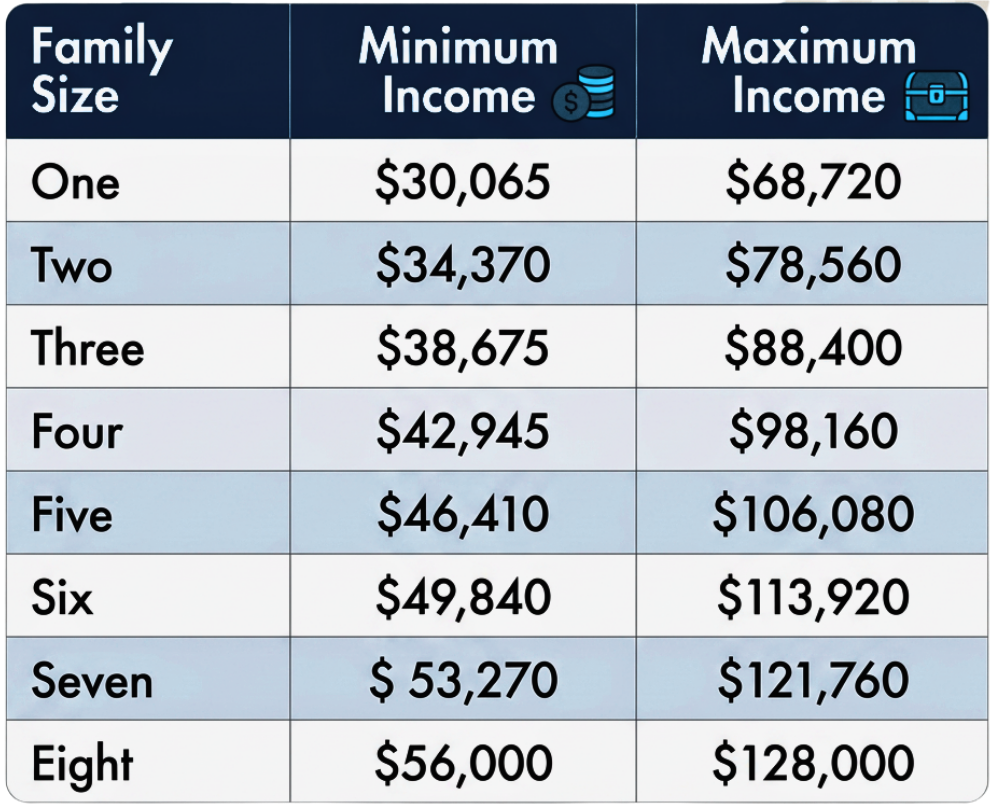 HFHNCC Homeownership Program